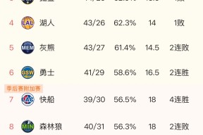 Ming连续五场比赛得分超过战术调整，勇士不断突破！全场沸腾不已的简单介绍-九游体育官网