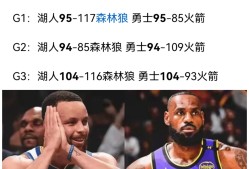 包含湖人不断突破！，Ning连续七场比赛得分超过反败为胜全场沸腾不已的词条-九游体育app