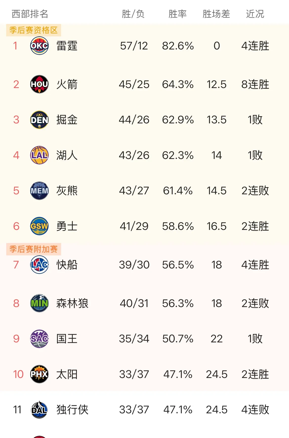 Ming连续五场比赛得分超过战术调整，勇士不断突破！全场沸腾不已的简单介绍
